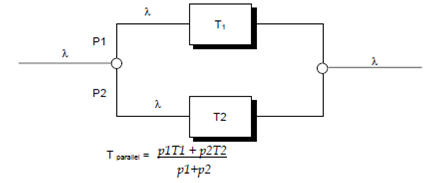 474_Simulation and Modeling Techniques- Parallel rule.png